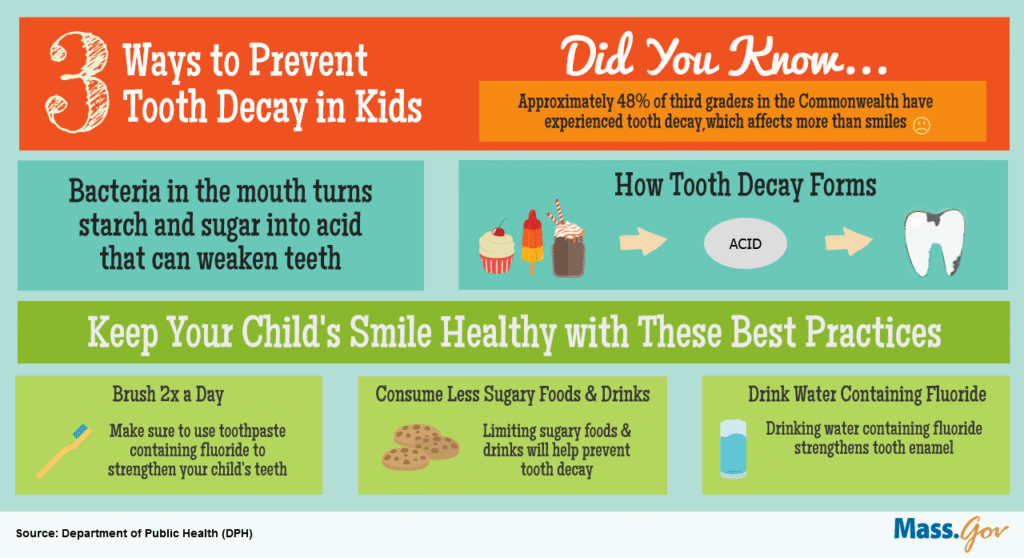 Fighting Tooth Decay in Children Best Dental Care for Kids